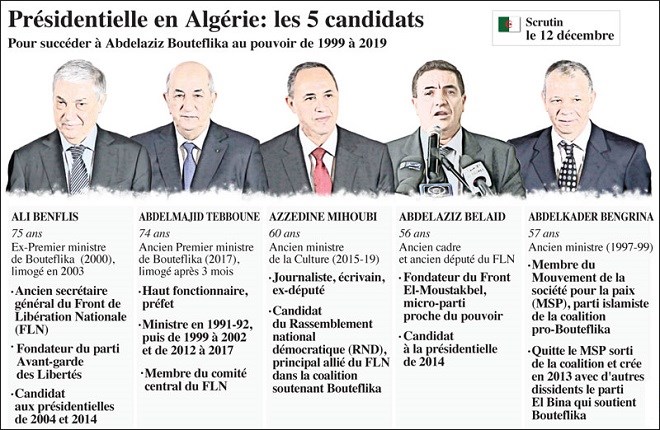 Présidentielle en Algérie : Des élections sous haute tension