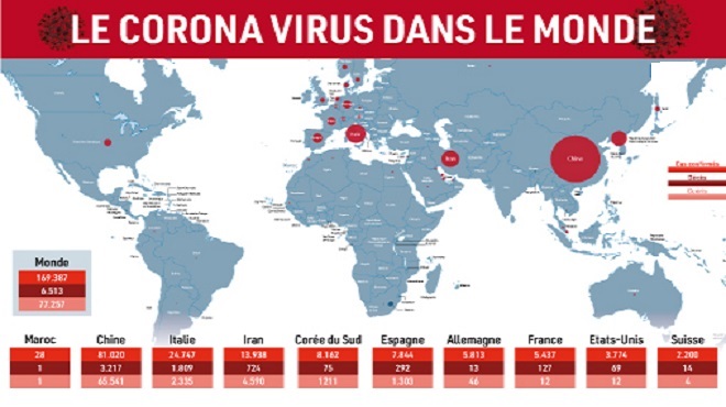 La Pandémie du COVID-19 dans le Monde en chiffres
