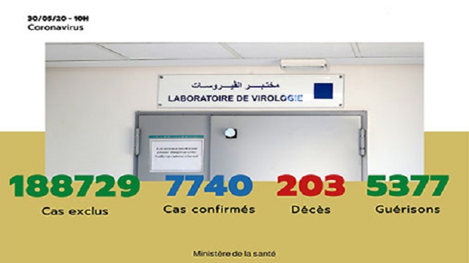 Maroc/ COVID-19 | 26 nouveaux cas confirmés, 7.740 au total