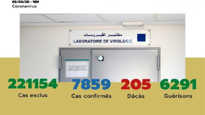 Maroc/ COVID-19 | 26 nouveaux cas confirmés, 7.859 au total