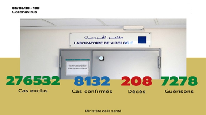 Maroc/ COVID-19 | 61 nouveaux cas confirmés, 8.132 au total