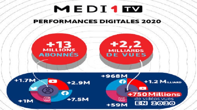 medi1tv digital