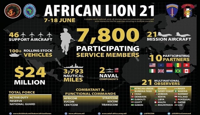 African Lion 2021,FAR,AFRICOM,Etats-Unis Maroc