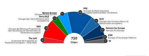 élections législatives 